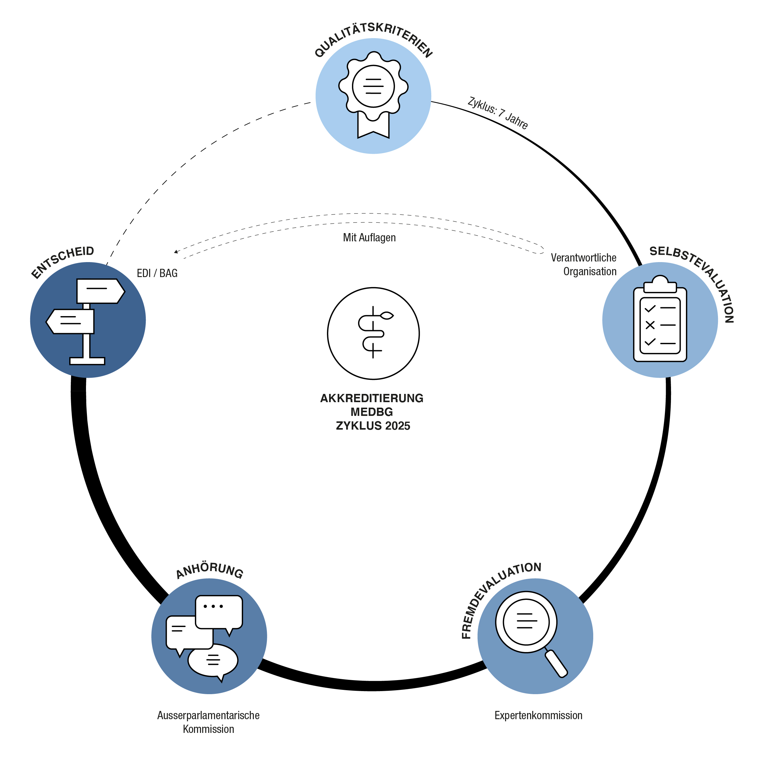 DE_Flowchart-Icons_Final_200522-Zyklus-Med