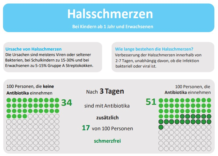 Entscheidungshilfe für Ärzte und Patienten