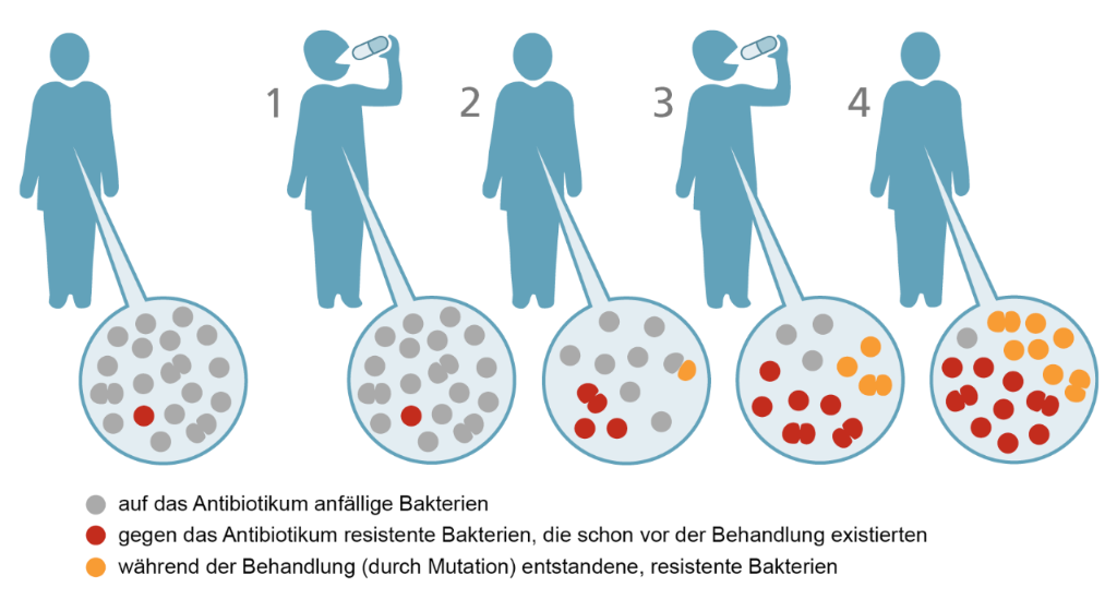 Mit Blaulicht gegen Bakterien 