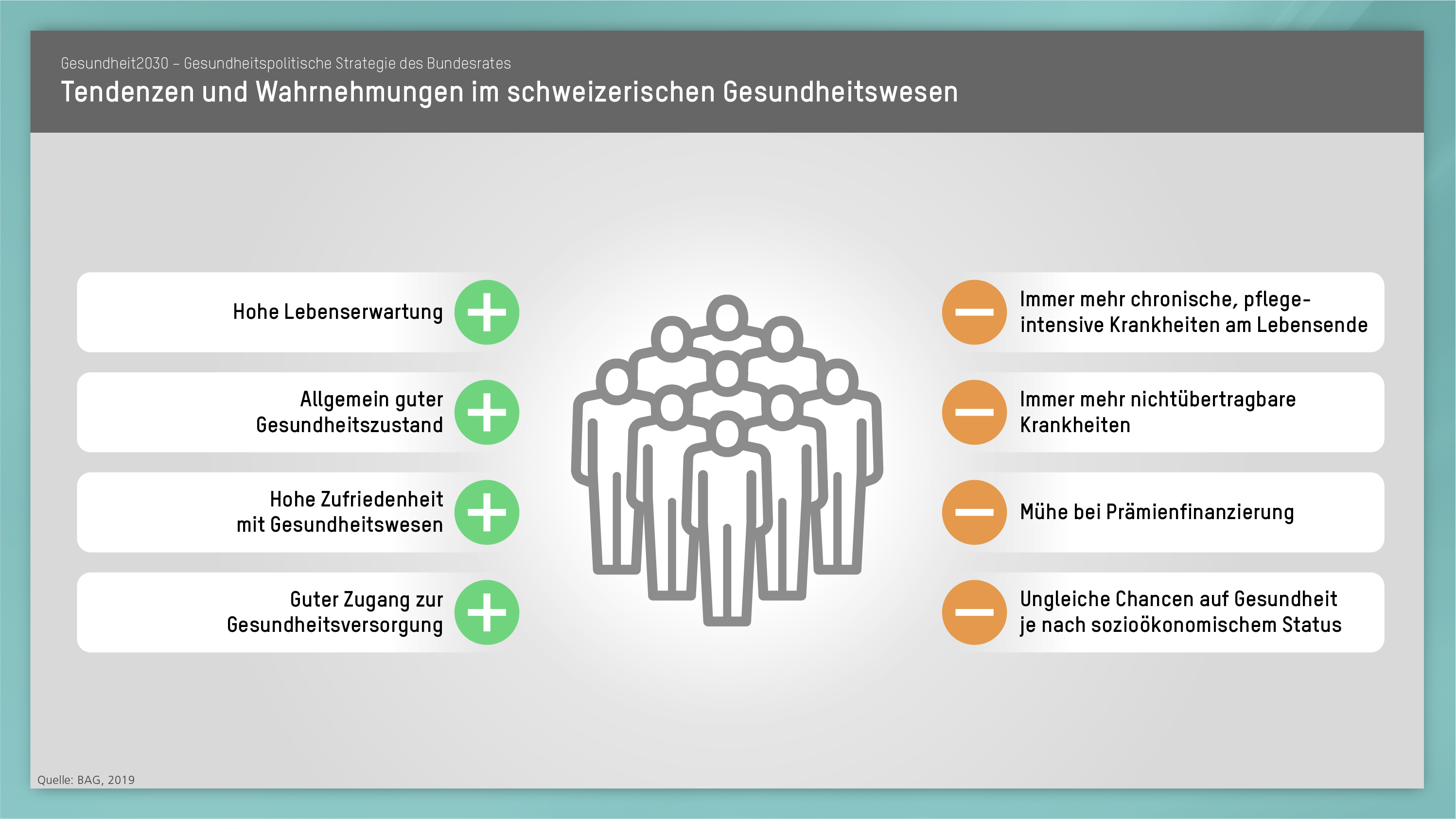 Gesundheit2030 Grafik Tendenzen