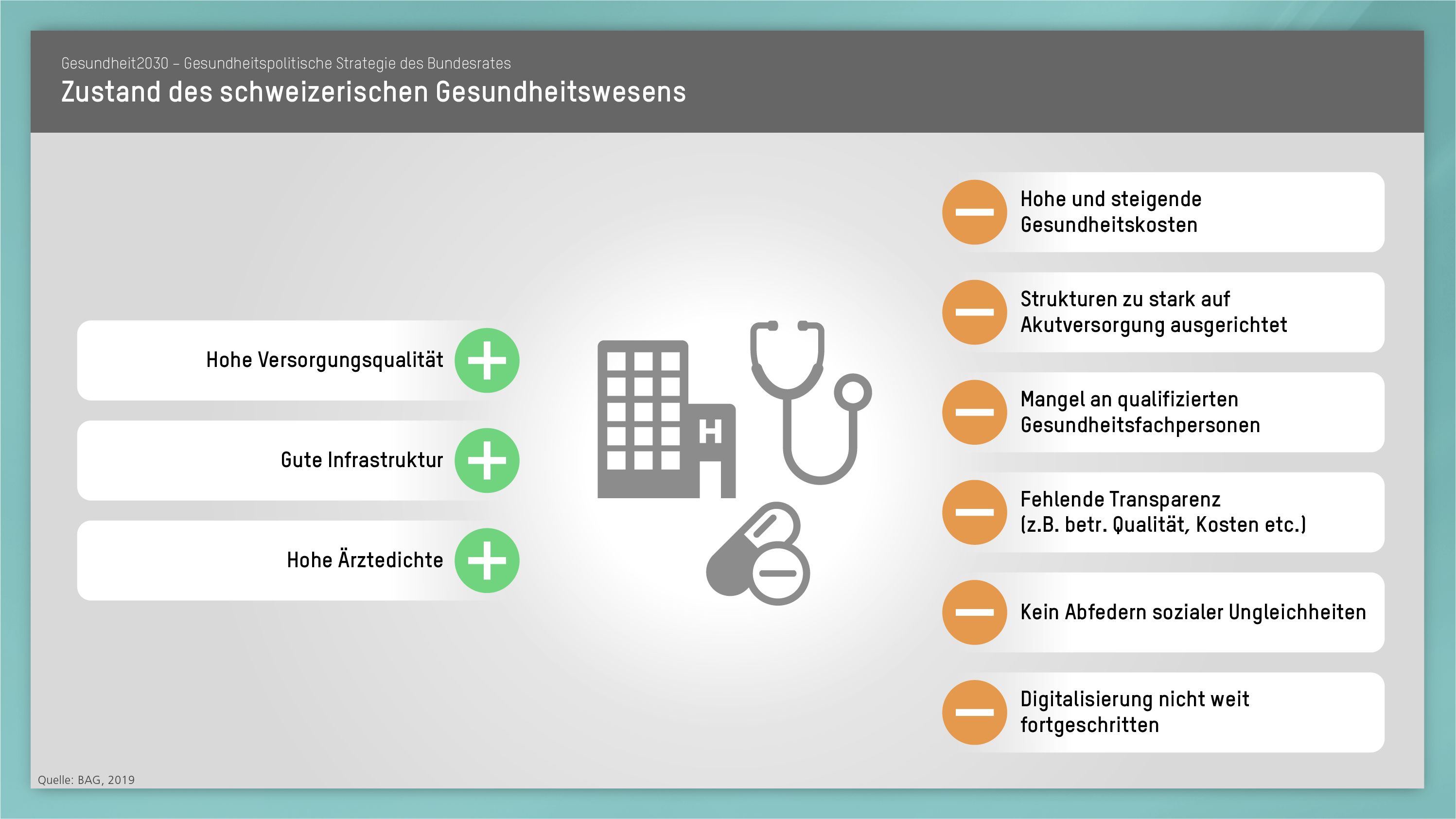 Gesundheit2030 Zustand Gesundheitswesen