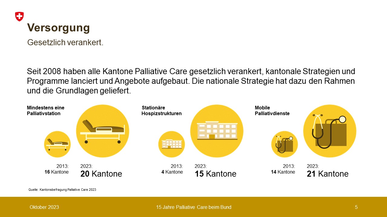 Seit 2008 haben alle Kantone Palliative Care gesetzlich verankert.