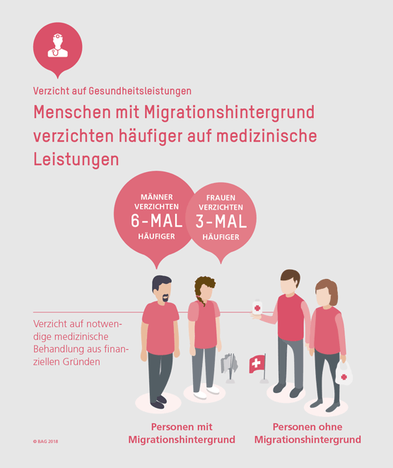 Menschen mit Migrationshintergrund verzichten häufiger auf medizinische Leistungen