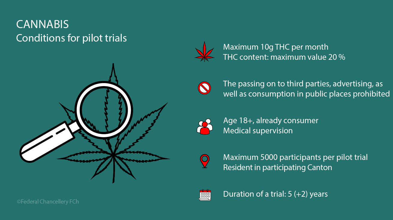 cannabis-pilotversuche-FR