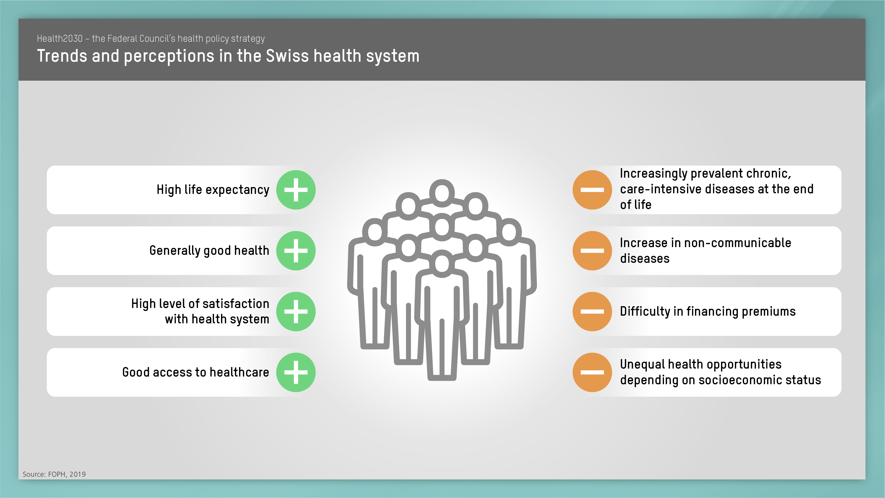 Health2030 Trends and perceptions