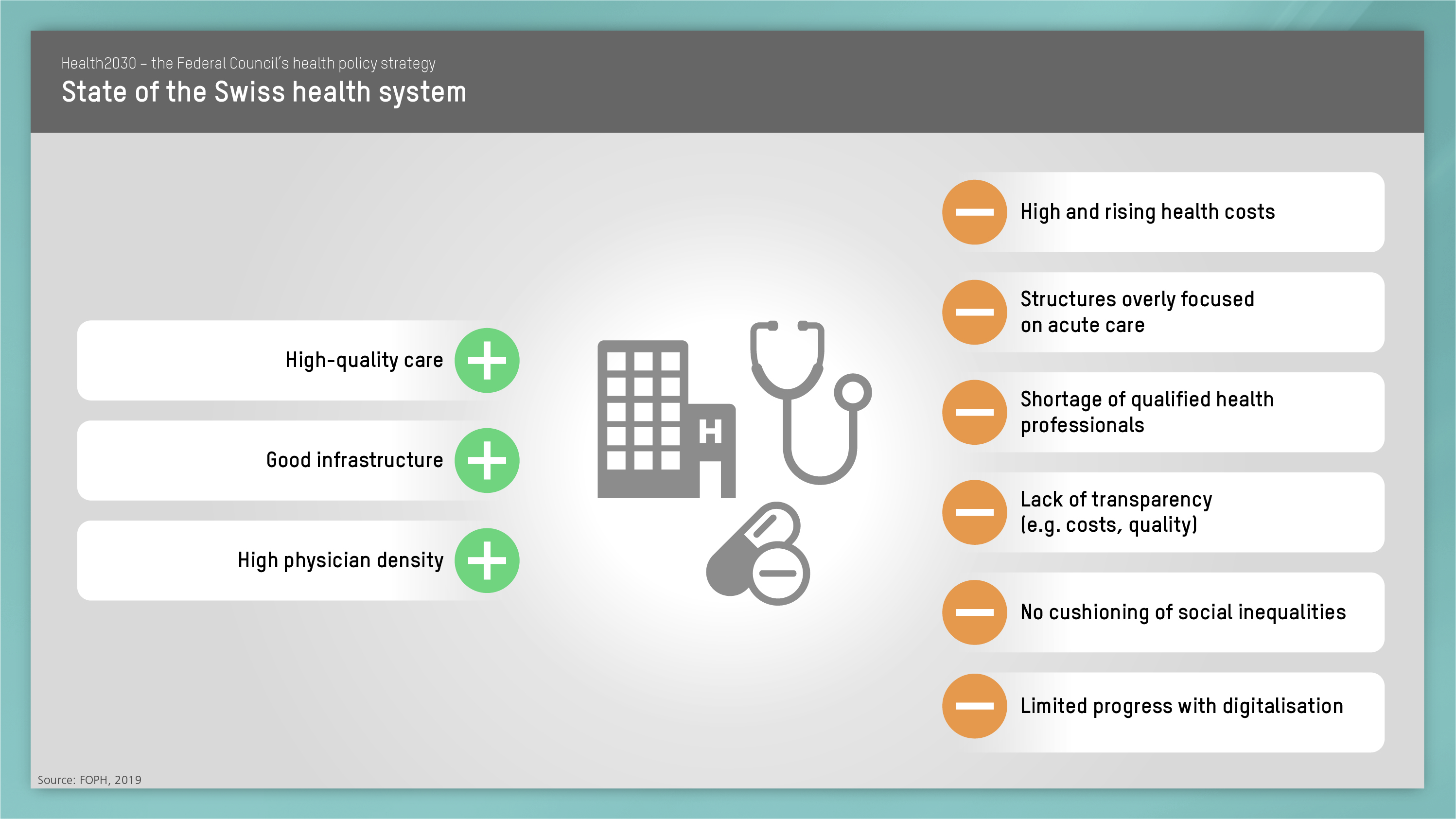 Health2030 state of the Swiss health system