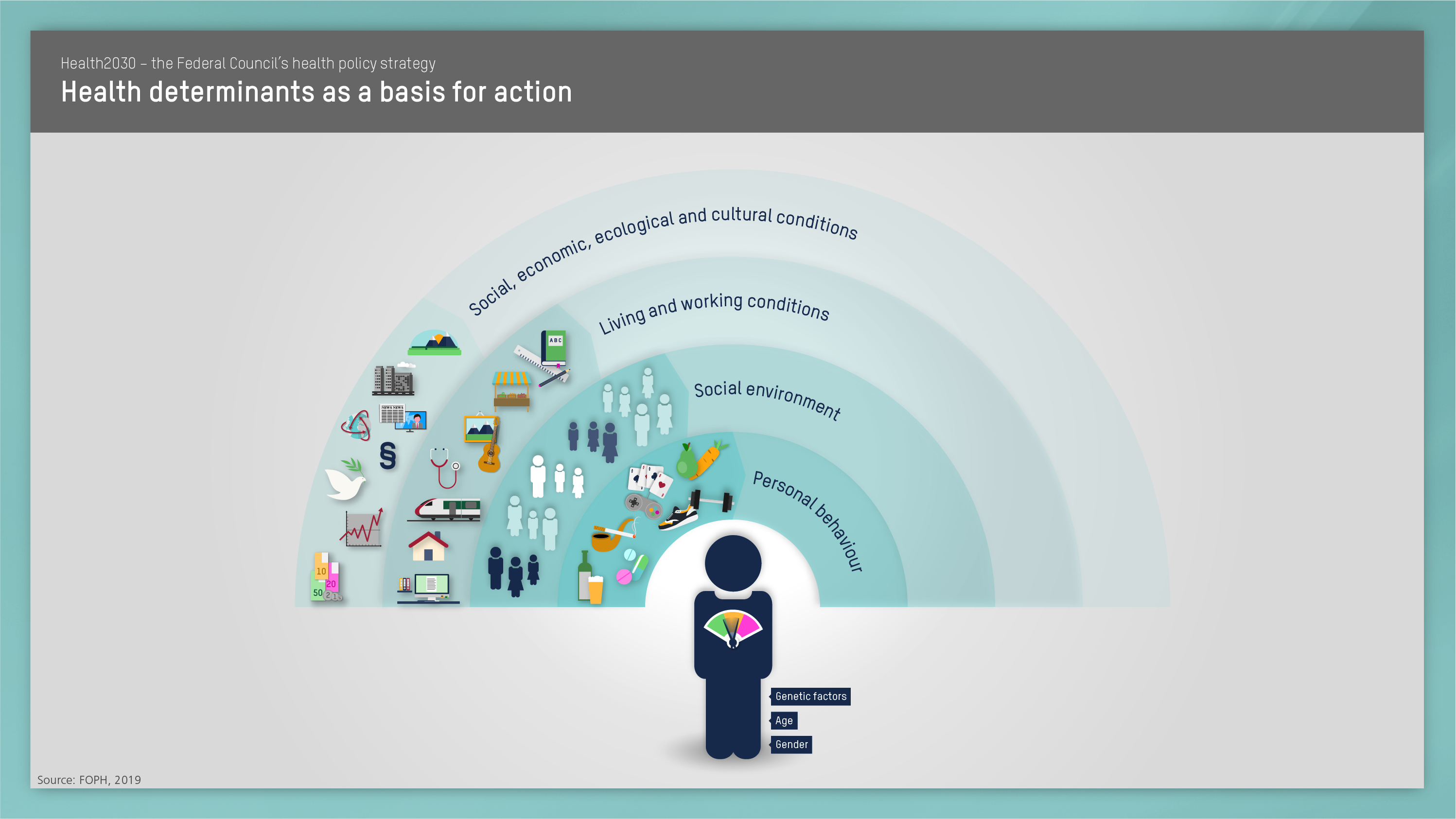 Health2030 health Determinants