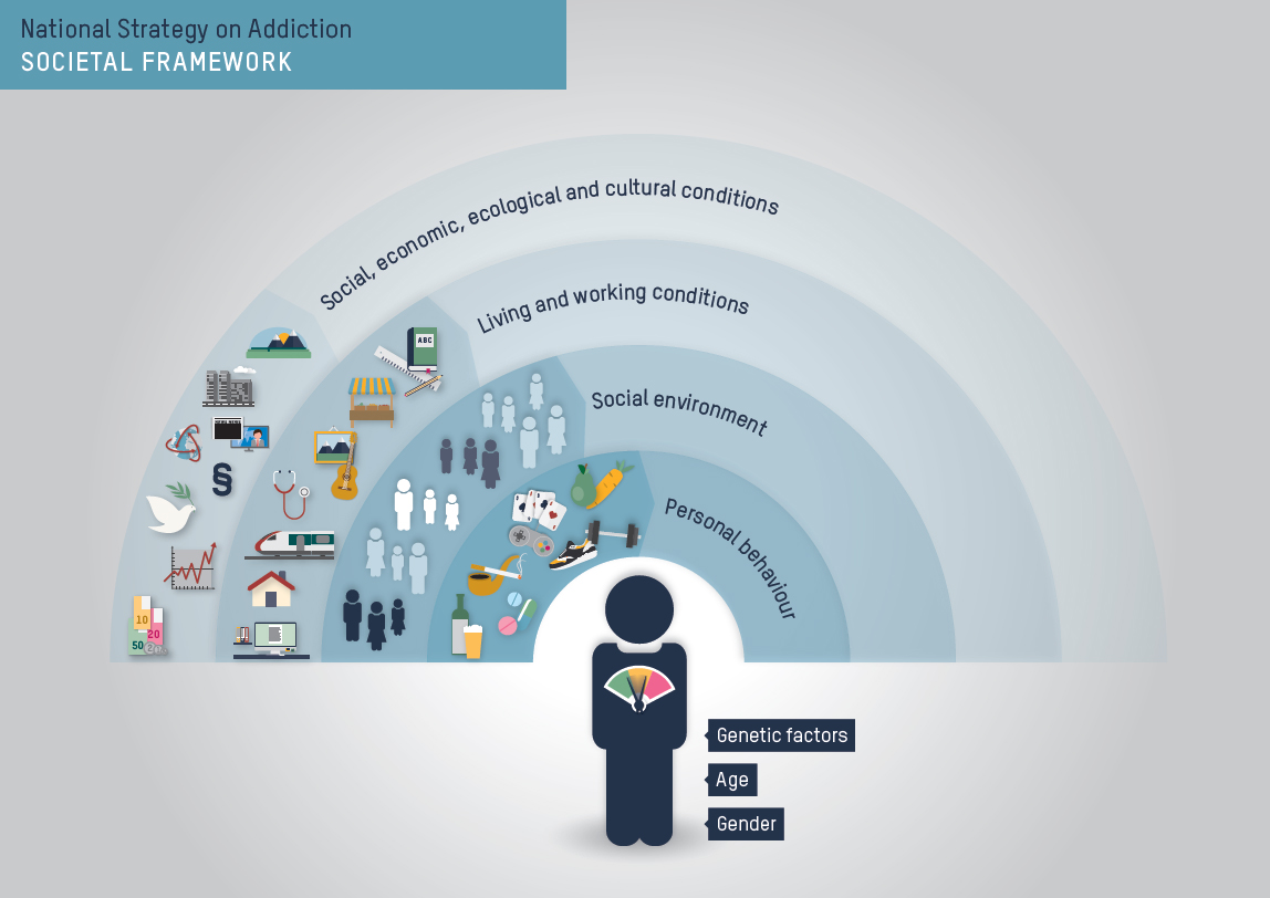 Societal framework