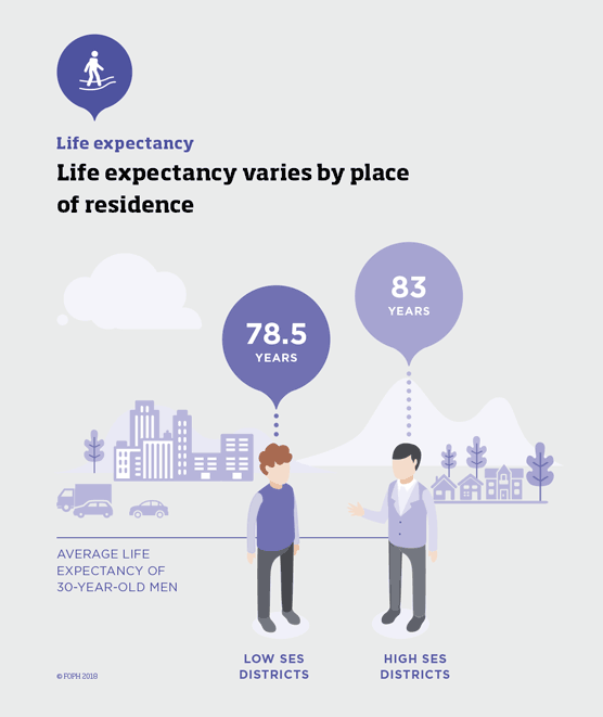 Life expectancy varies by place of residence.