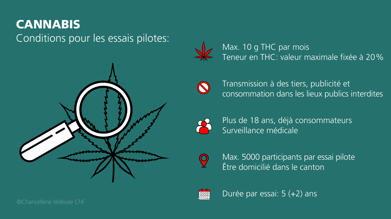 cannabis-pilotversuche-FR