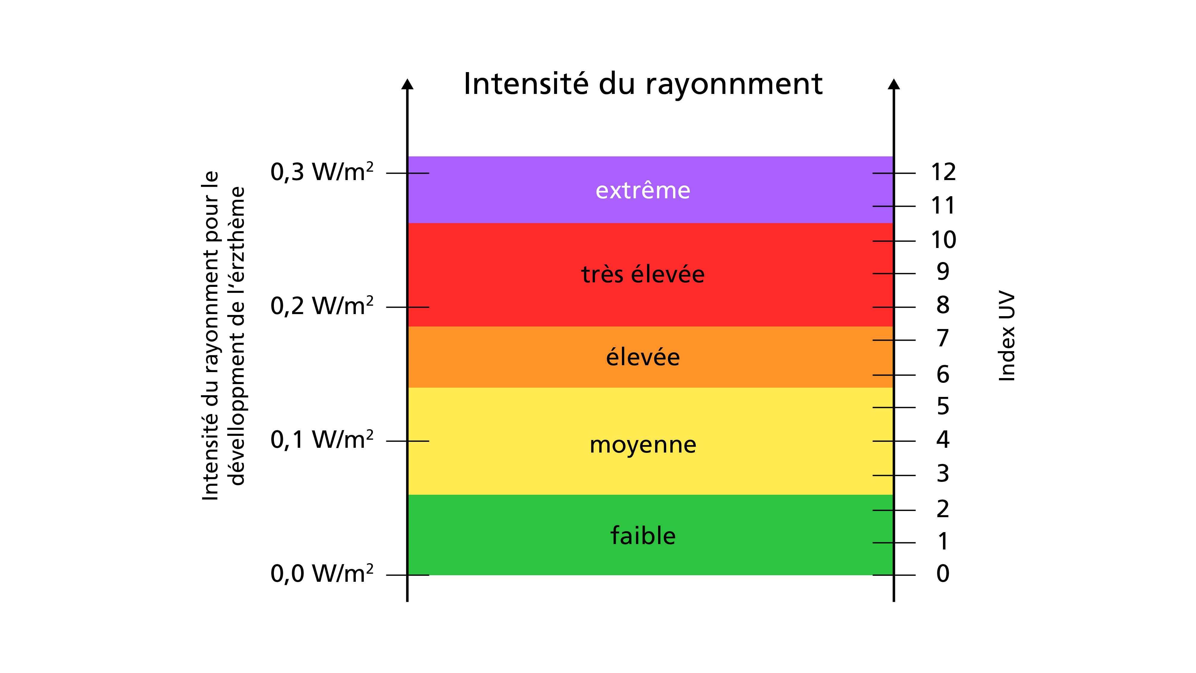 UV-Index-Skala_f