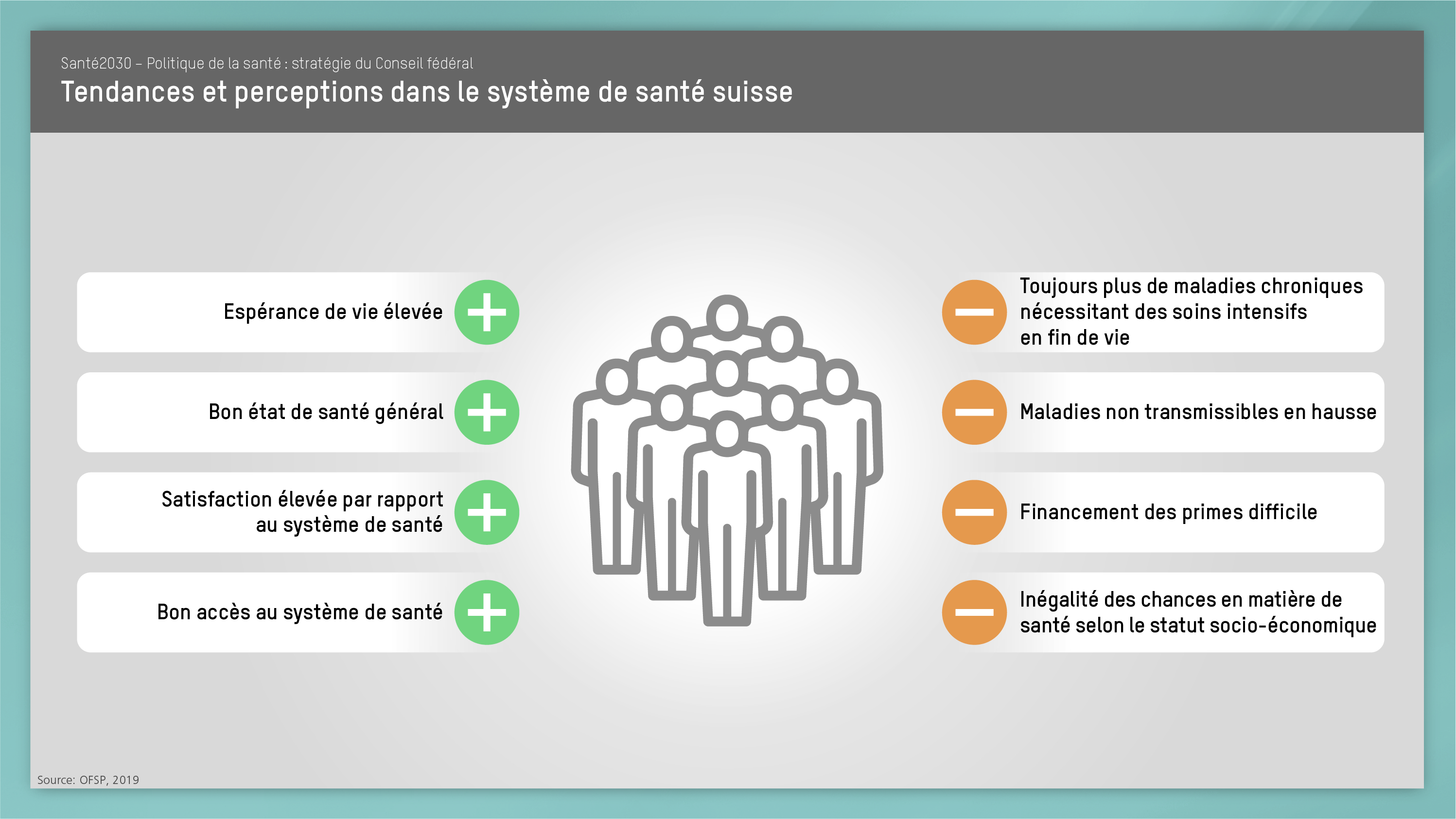 Santé2030 Tendances