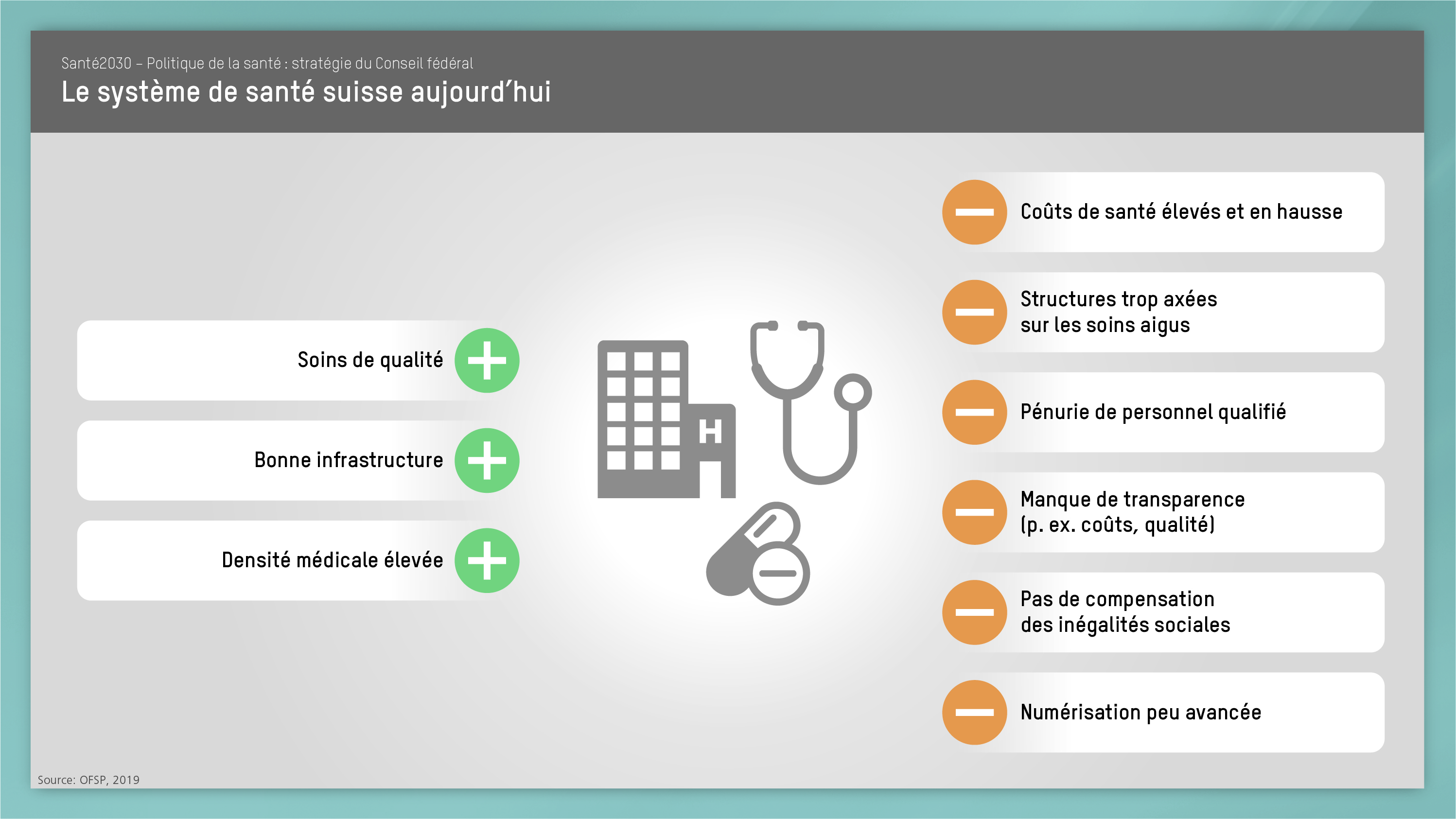 sante2030 système de santé aujourd'hui