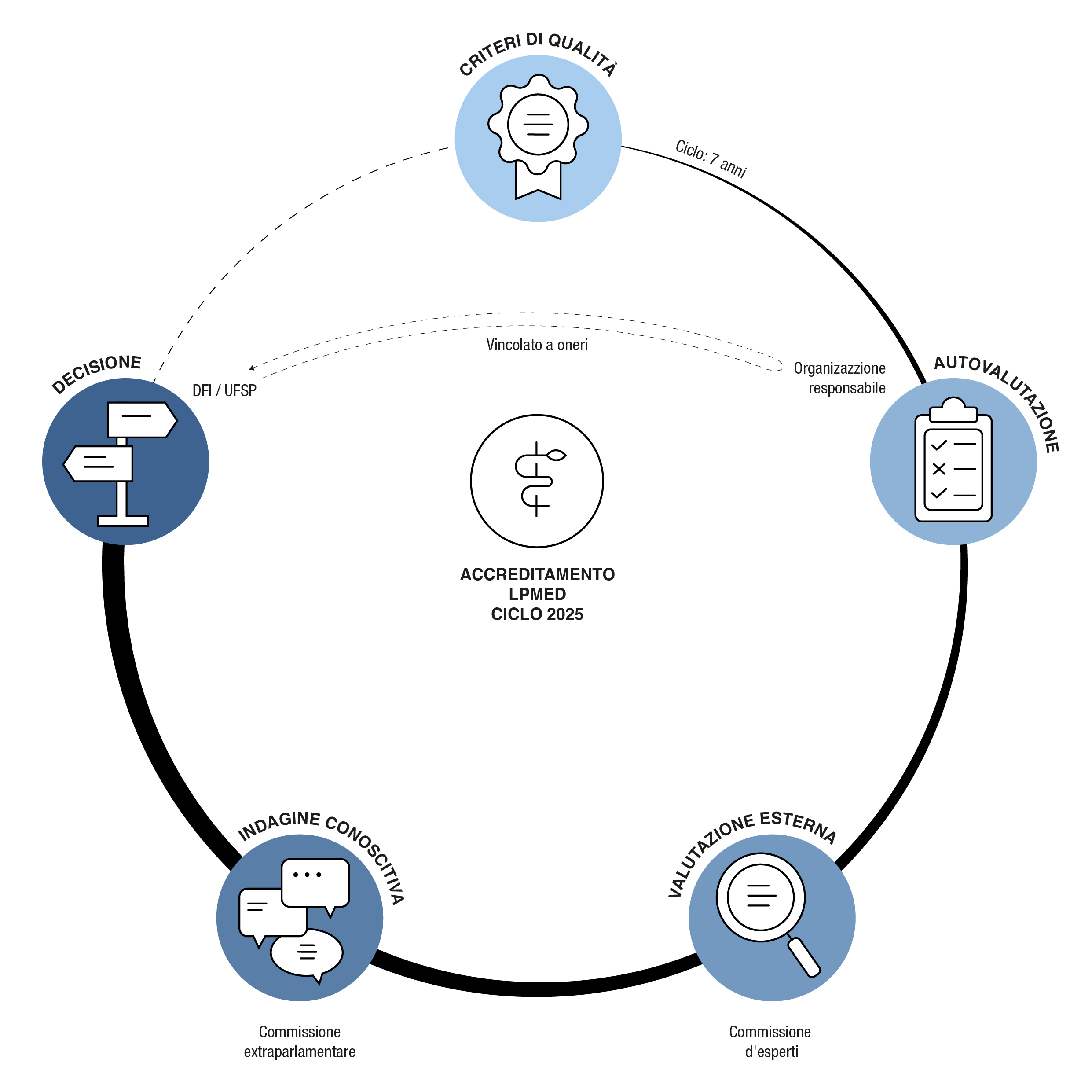 IT_Flowchart-Icons_Final_200522-Ciclo_Med