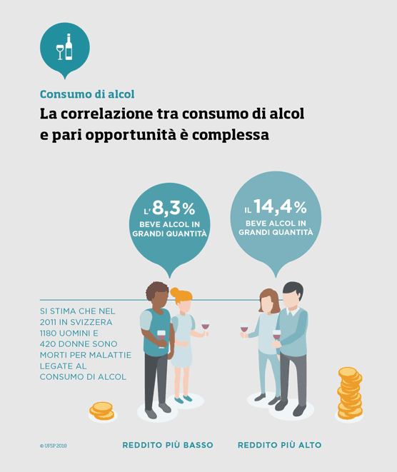 La correlazione tra consumo di alcol e pari opportunità è complessa.